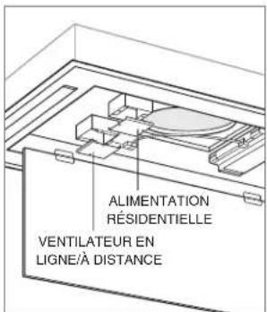 WOLF VC48W - Alimentation résidentielle : - 1