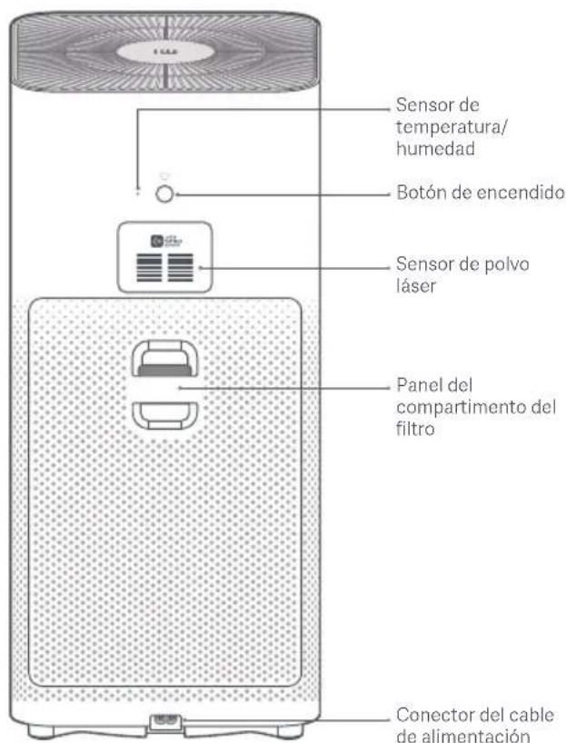 Xiaomi Mi Air Purifier 3H - Descripción General del Producto - 2