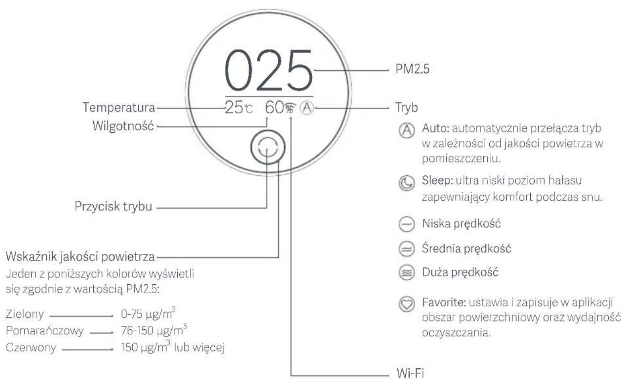 Xiaomi Mi Air Purifier 3H - Przeglad produktu - 1