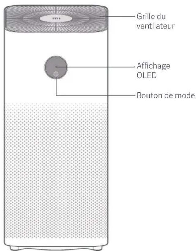 Xiaomi Mi Air Purifier 3H - Présentation du produit - 1