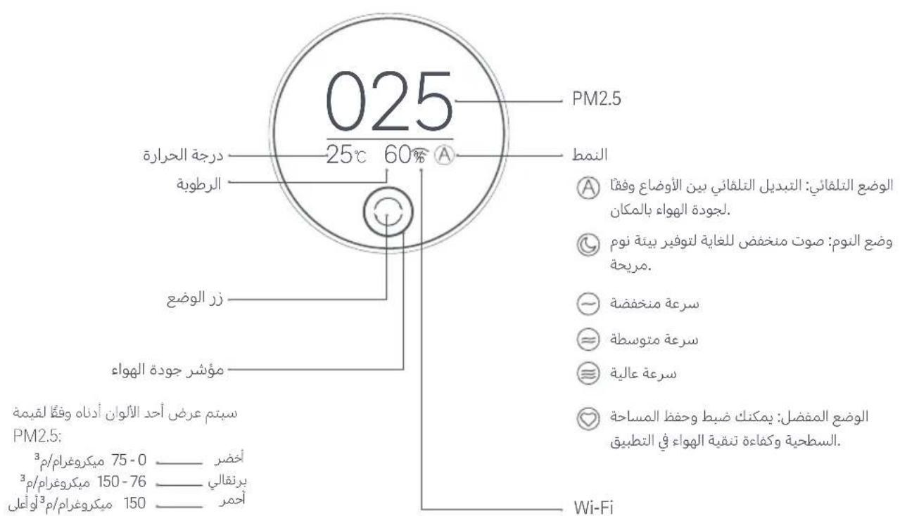 Xiaomi Mi Air Purifier 3H - aill jg aolc oj - 1