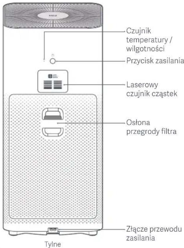 Xiaomi Mi Air Purifier 3H - Przejagtproduktu - 2