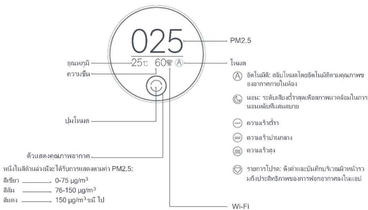 Xiaomi Mi Air Purifier 3H - W - 1