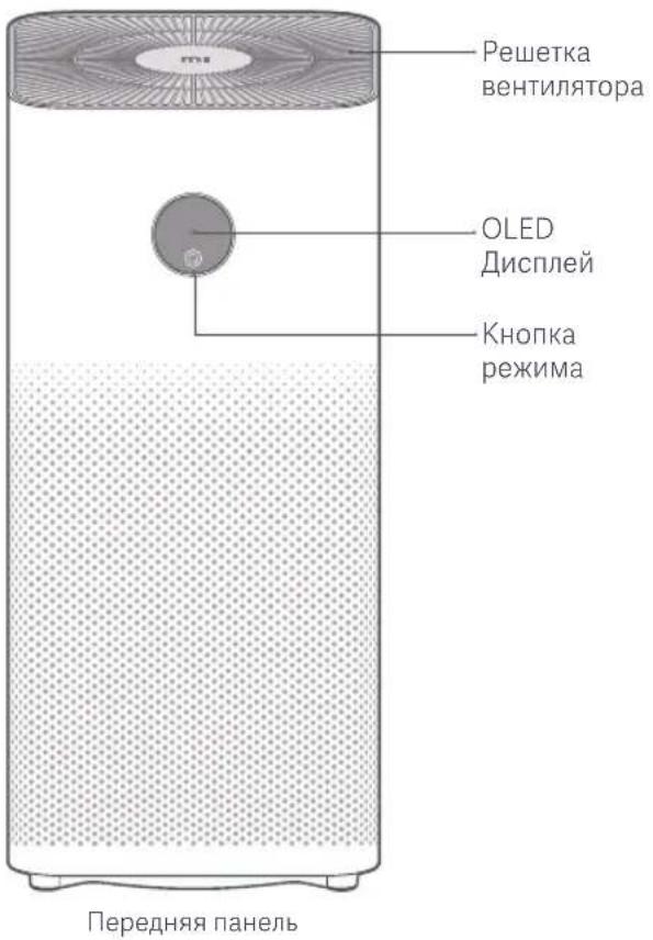 Xiaomi Mi Air Purifier 3H - O63op n3delen - 1