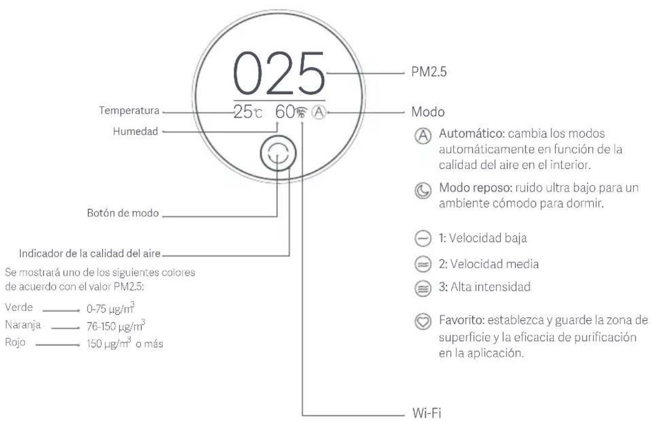 Xiaomi Mi Air Purifier 3H - Descripción General del Producto - 1