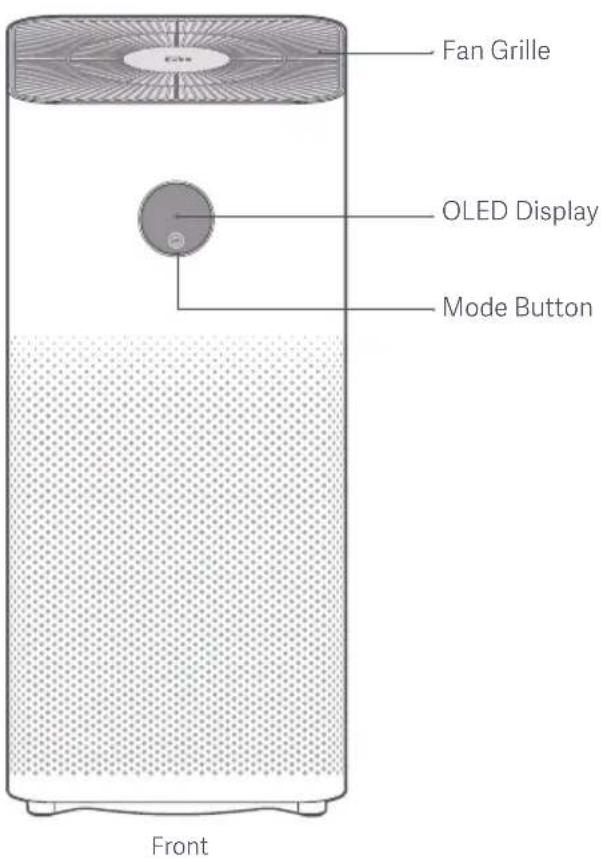 Xiaomi Mi Air Purifier 3H - Product Overview - 1