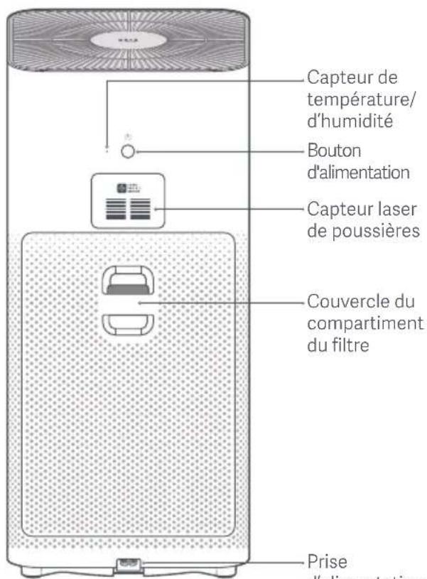 Xiaomi Mi Air Purifier 3H - Présentation du produit - 2
