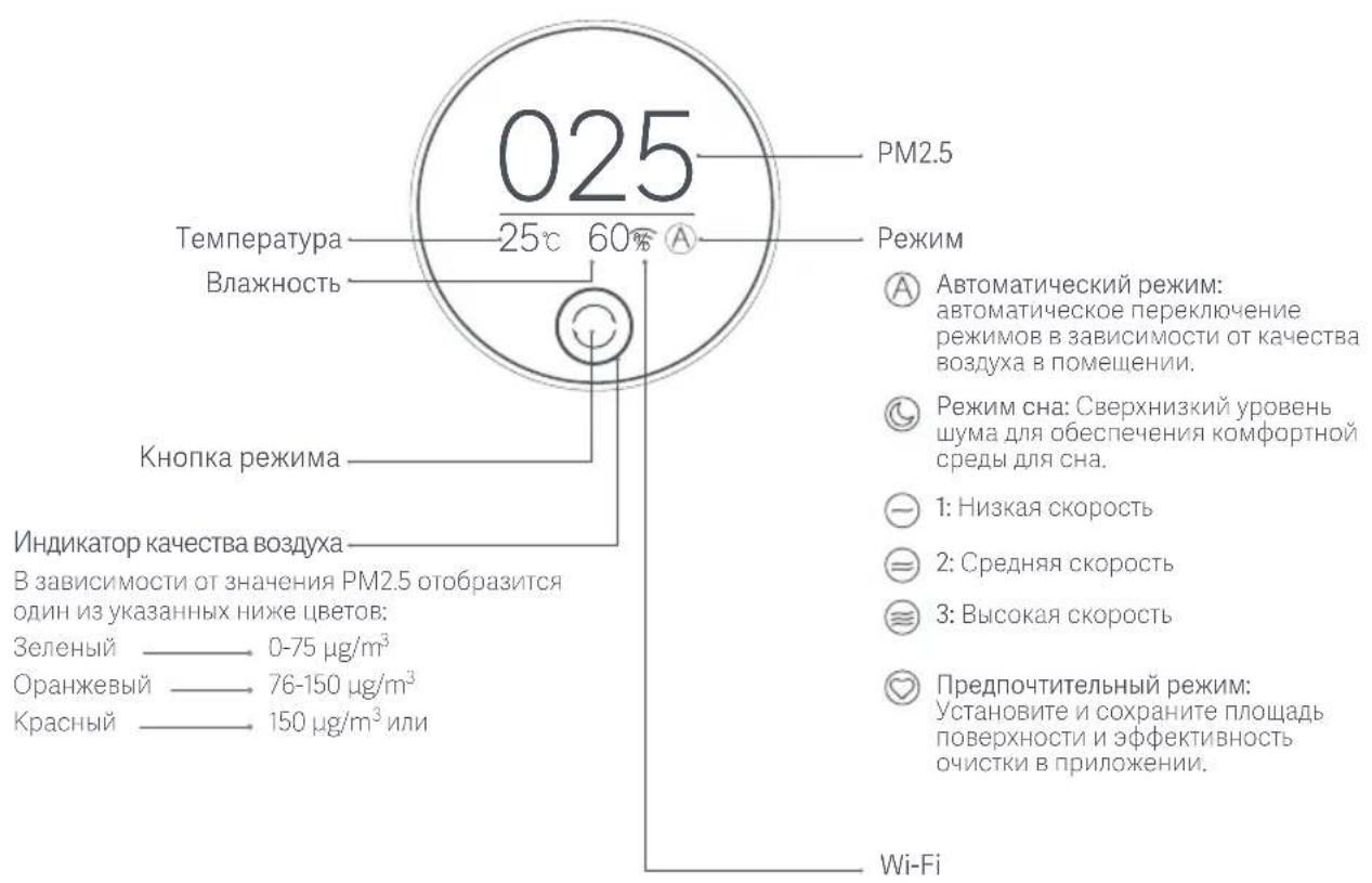 Xiaomi Mi Air Purifier 3H - Озоридения - 1