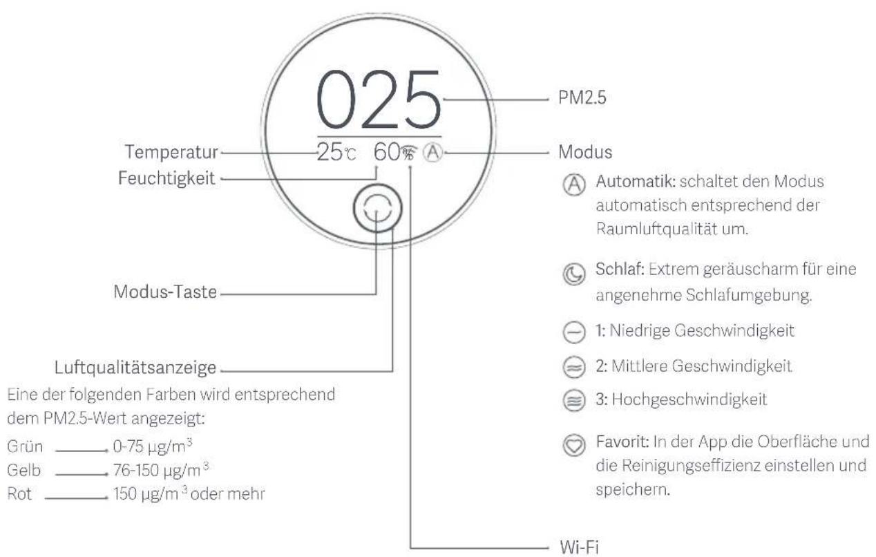 Xiaomi Mi Air Purifier 3H - Produktübersicht - 1