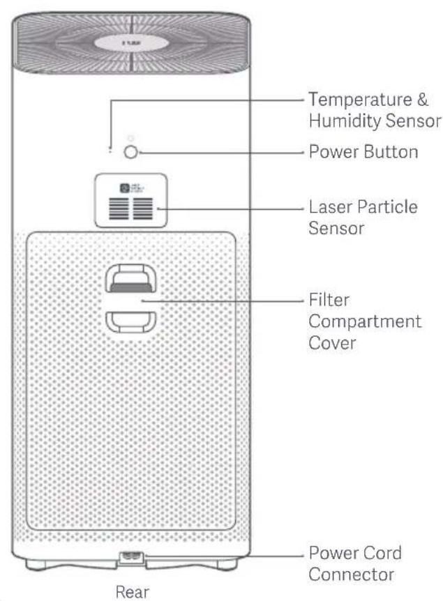 Xiaomi Mi Air Purifier 3H - Product Overview - 2