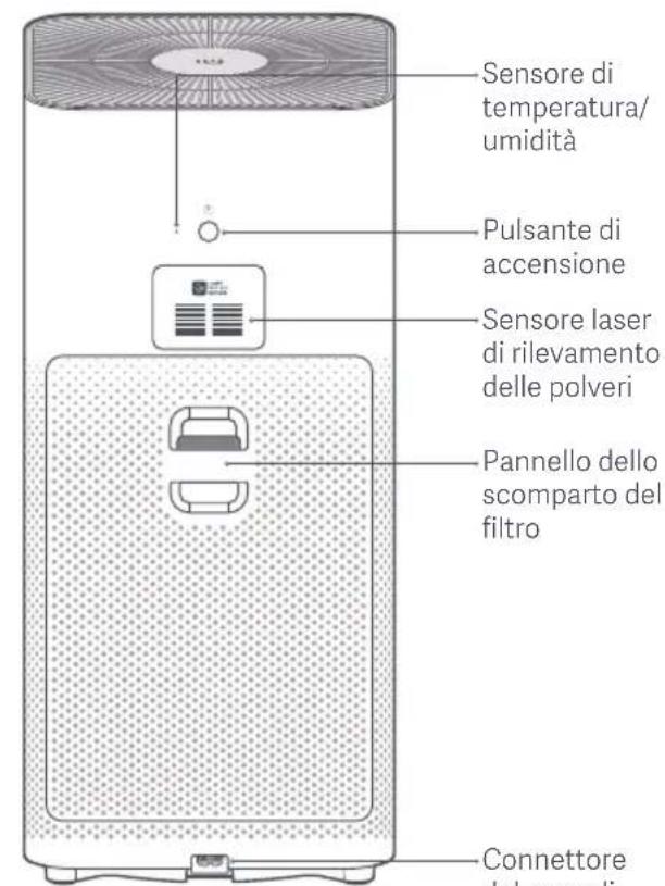 Xiaomi Mi Air Purifier 3H - Panorama del Prodotto - 2
