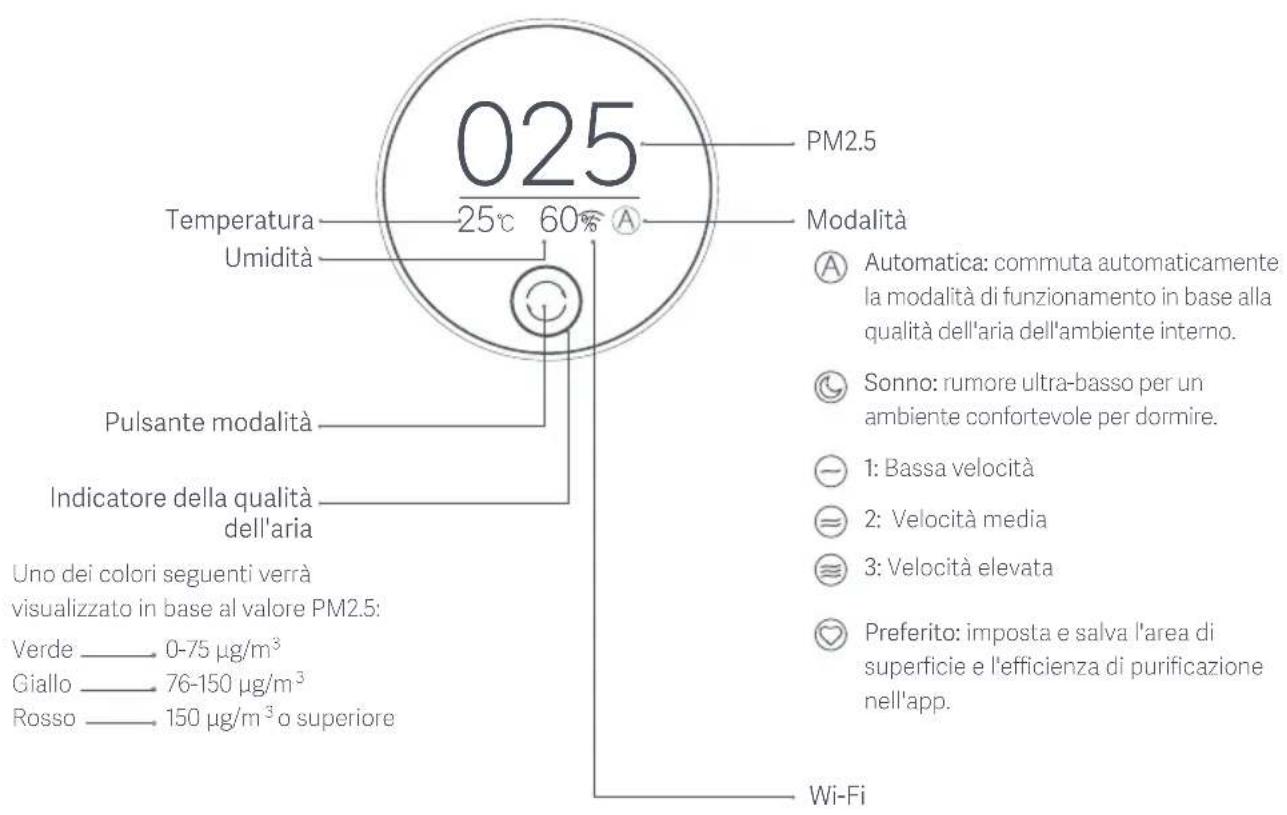 Xiaomi Mi Air Purifier 3H - Panorama del Prodotto - 1