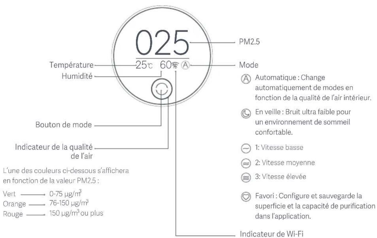 Xiaomi Mi Air Purifier 3H - Présentation du produit - 1
