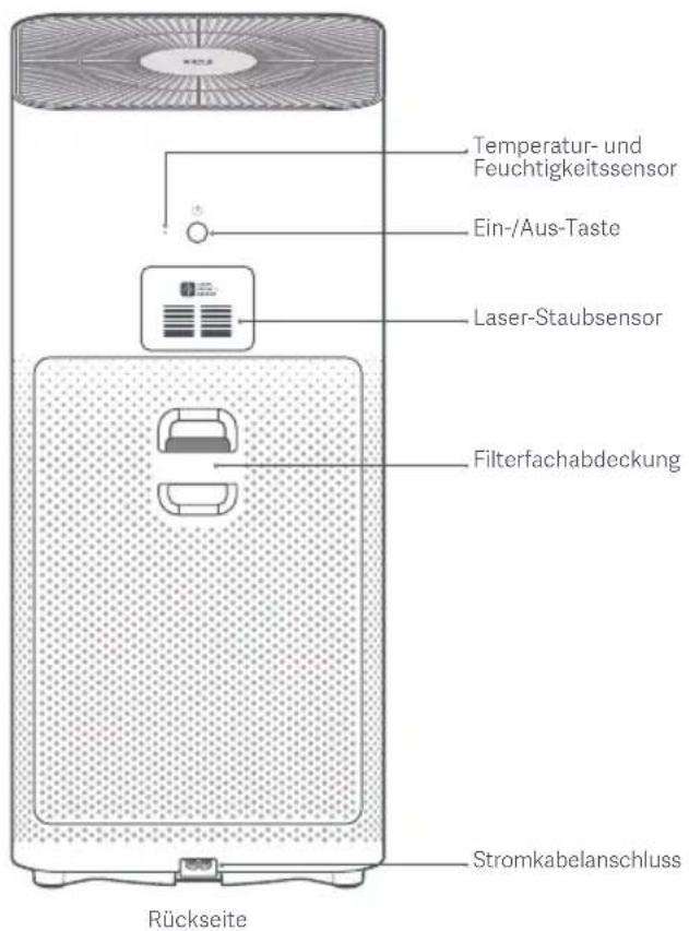 Xiaomi Mi Air Purifier 3H - Produktübersicht - 2