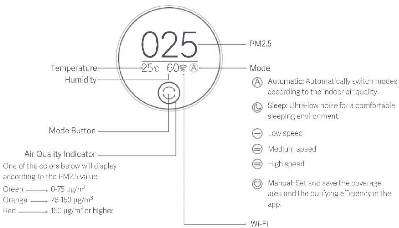 Xiaomi Mi Air Purifier 3H - Product Overview - 1