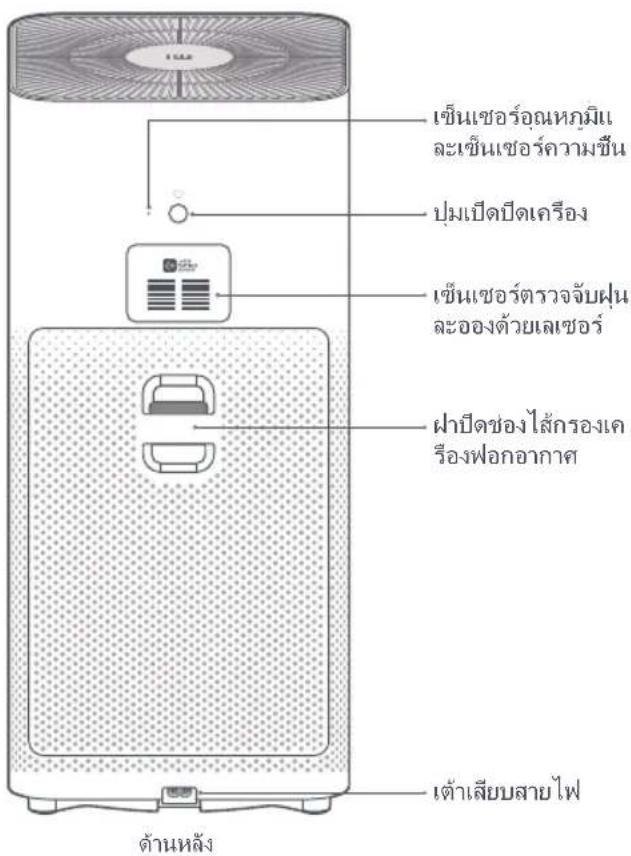 Xiaomi Mi Air Purifier 3H - W - 2
