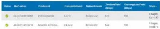 DEVOLO Magic 2 WiFi next - 4.4WiFi - 4