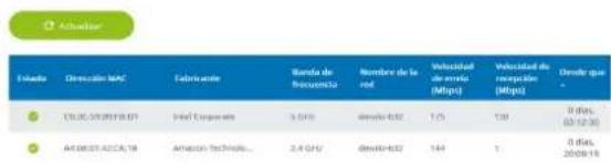 DEVOLO Magic 2 WiFi next - 4.4.1Estado - 2