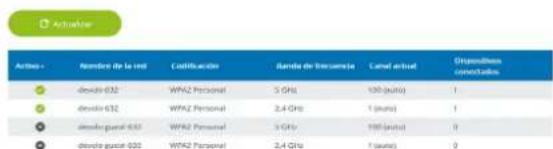 DEVOLO Magic 2 WiFi next - 4.4.1Estado - 3