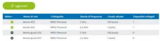DEVOLO Magic 2 WiFi next - 4.4WiFi - 2