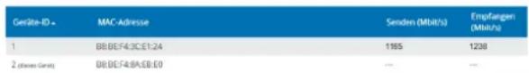 DEVOLO Magic 2 WiFi next - 4.5.3Verbindungen - 2