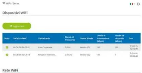 DEVOLO Magic 2 WiFi next - 4.4WiFi - 1