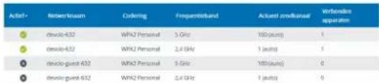 DEVOLO Magic 2 WiFi next - 4.4WiFi - 7