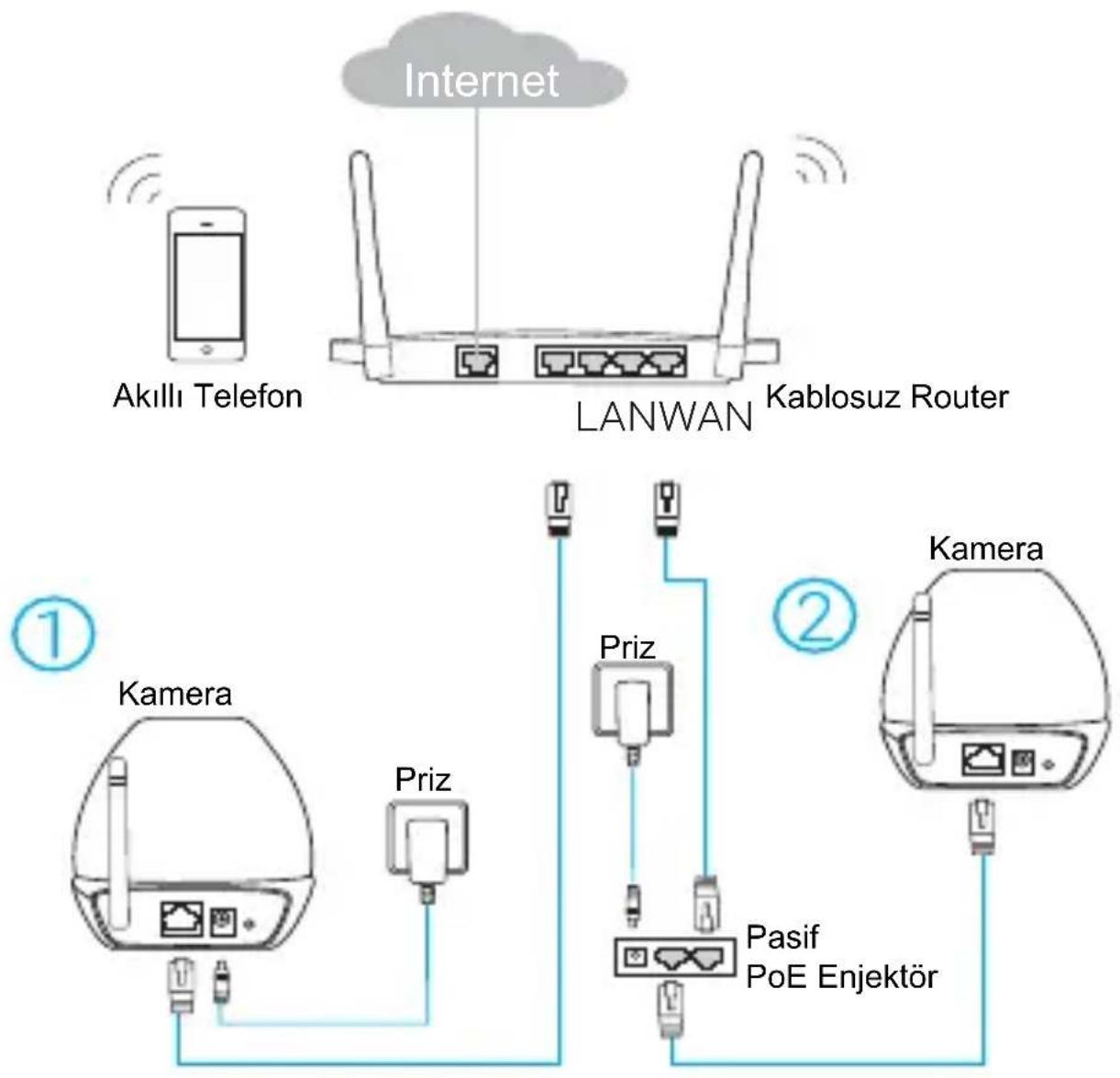 TP-LINK NC450 - Kamerayı nasıl kurabilirim? - 1