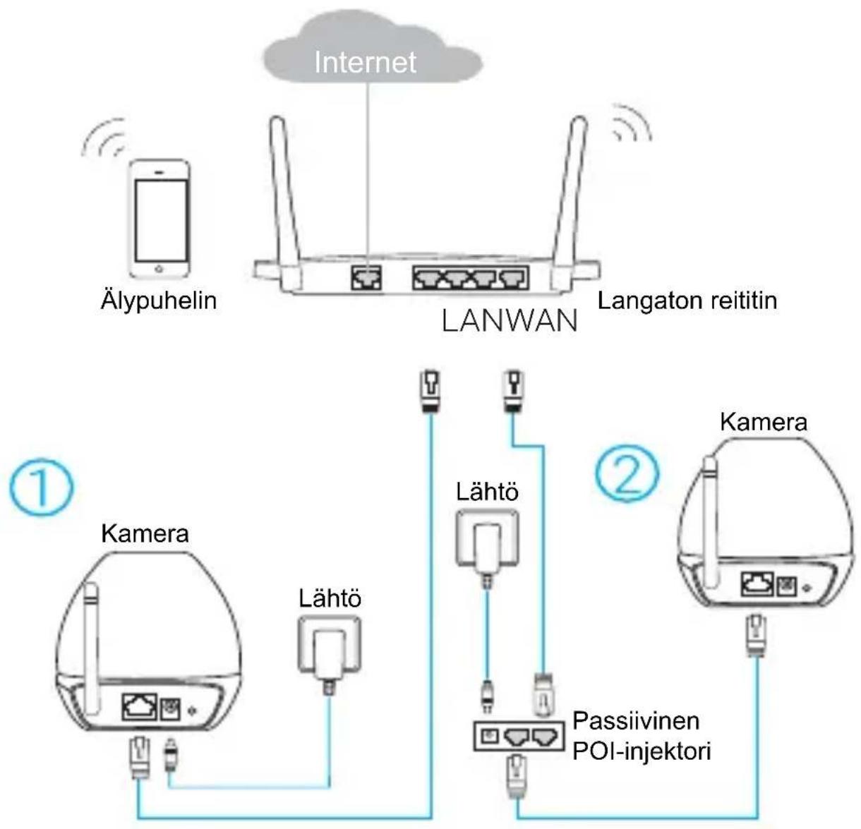 TP-LINK NC450 - Kameran valmisteleminen - 1