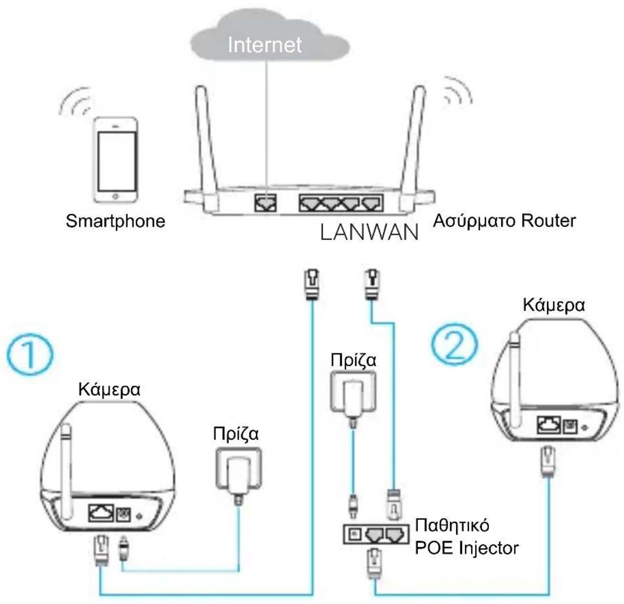 TP-LINK NC450 - Εγκατάσταση της κάμερας - 1