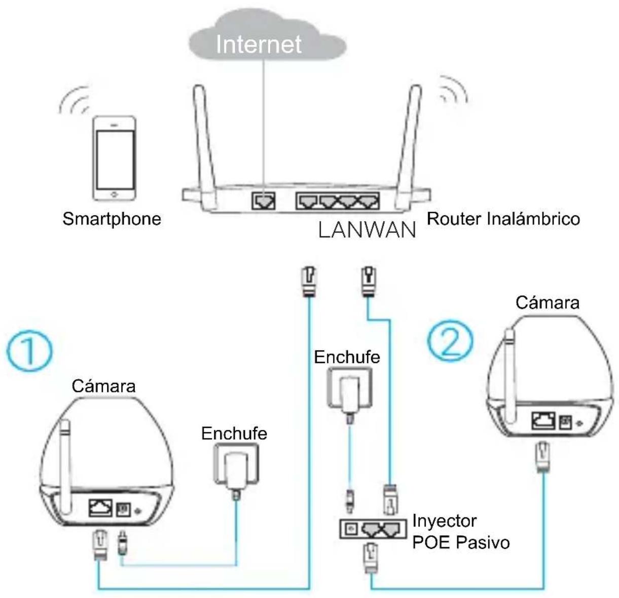 TP-LINK NC450 - Como configurar la cámara - 1