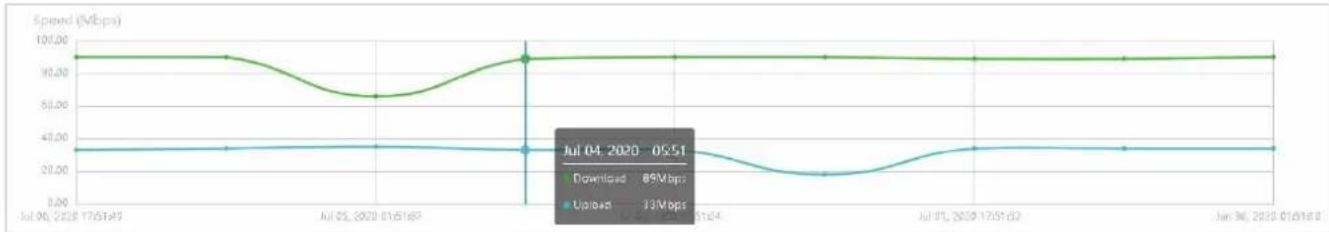 TP-LINK Omada EAP115Wall - Vitesse - 1