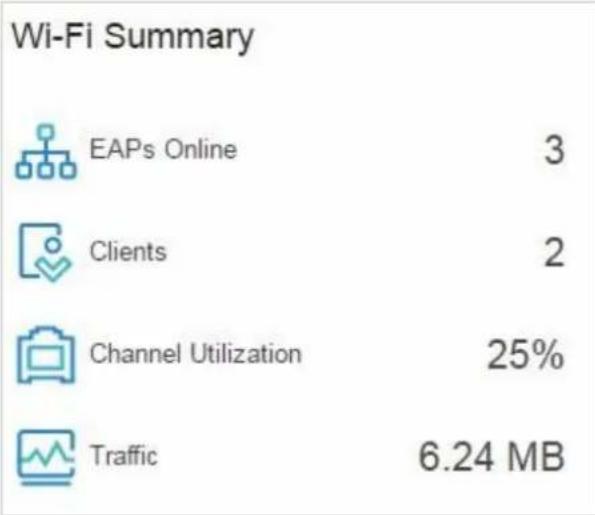 TP-LINK Omada EAP115Wall - Résumé wi-fi - 1