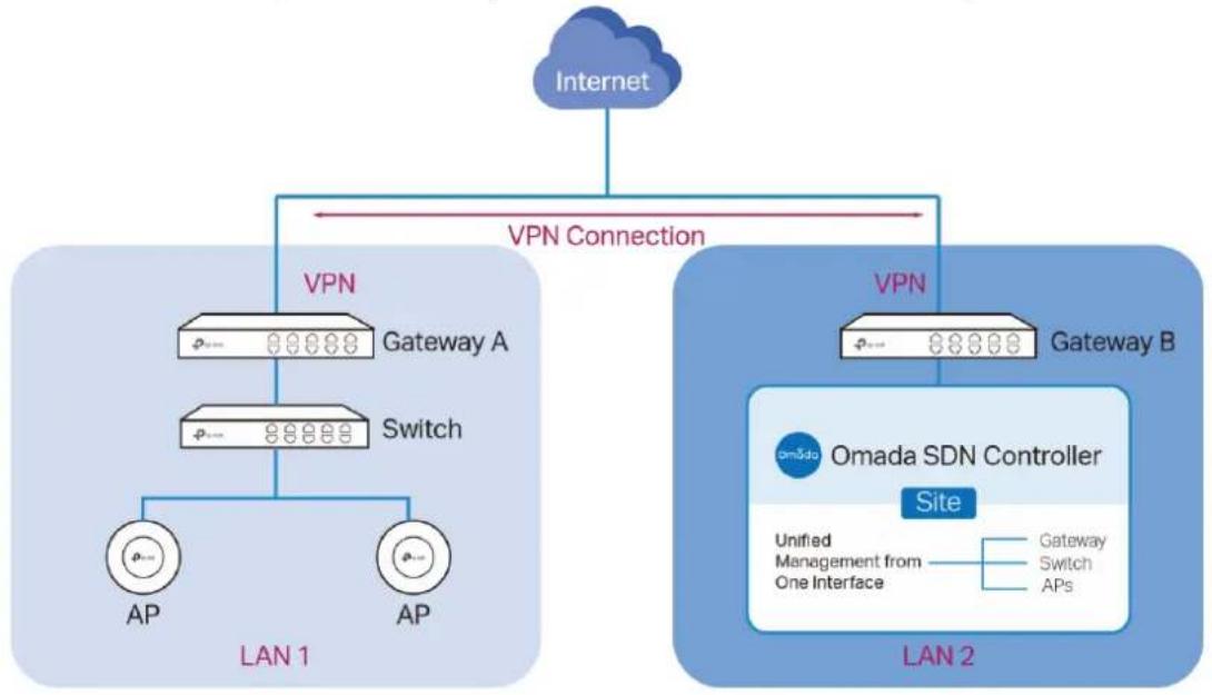 TP-LINK Omada EAP115Wall - Utiliser un VPN - 1