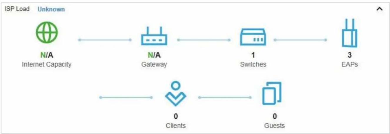 TP-LINK Omada EAP115Wall - Vue d'ensemble de la topologie - 1