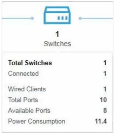 TP-LINK Omada EAP115Wall - Vue d'ensemble de la topologie - 2
