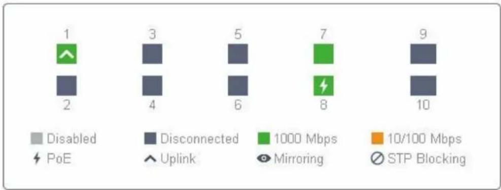 TP-LINK Omada EAP115Wall - Le panneau moniteur sous la barre d'onglets affiche l'état actuel des ports sur le commutateur sélectionné. - 1