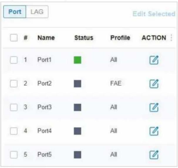 TP-LINK Omada EAP115Wall - Affecter le profil de port aux ports - 5