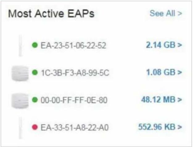 TP-LINK Omada EAP115Wall - Les commutateurs les plus actifs(commutateurs les plus actifs) - 1