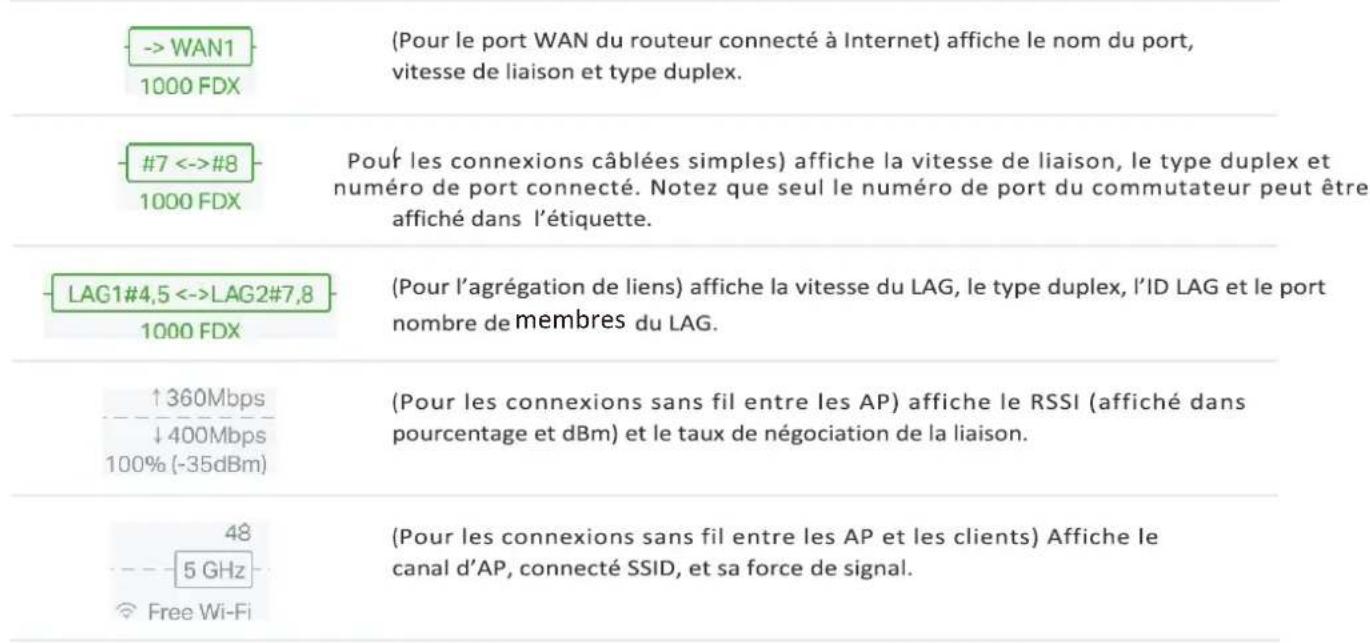 TP-LINK Omada EAP115Wall - Taille du diagramme - 1
