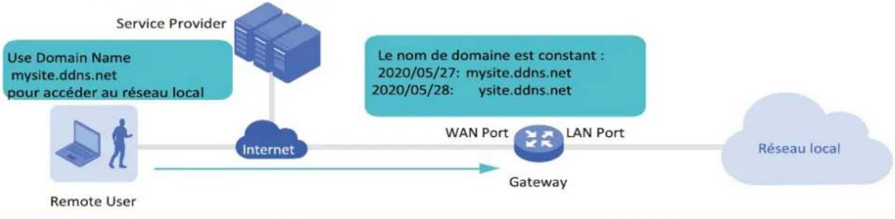 TP-LINK Omada EAP115Wall - Après : - 1