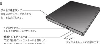 LOGITECH LDRPVA8UCL - 各部の名称とはたらき - 1