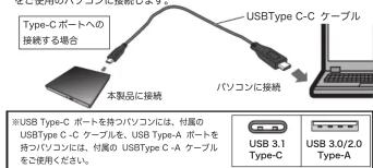 LOGITECH LDRPVA8UCL - Windows 10 の場合 - 2