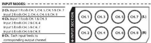 JL Audio XD8008v2 - INPUT SECTION - 2