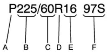 CADILLAC SRX (2009) - Dimensions des pneus - 1