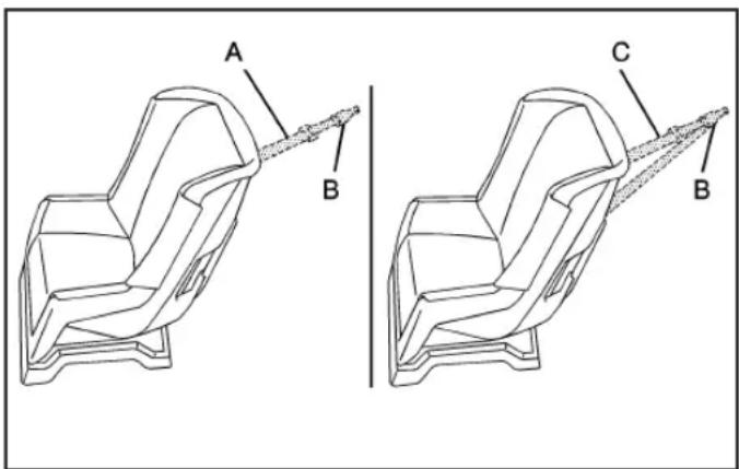 CADILLAC SRX (2009) - Ancrage de sangle supérieure - 1
