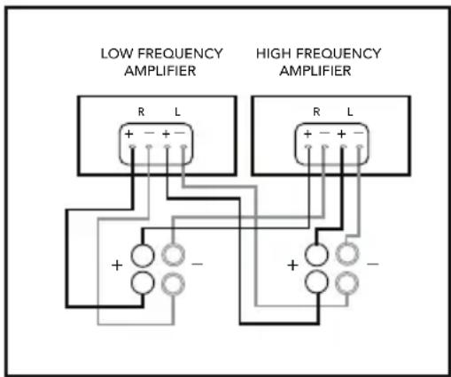 DEFINITIVE TECHNOLOGY Demand Series D9 - Bicâblage et biamplification (D11 et D9 uniquement) - 2