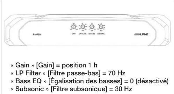 ALPINE SW8D2 - Réglages recommandés de l'amplificateur - 1