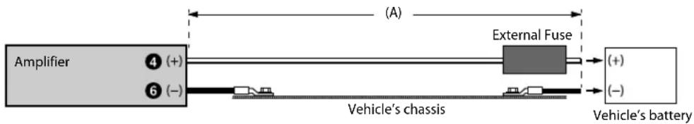 ALPINE SA60M - Connection example when installing an amplifier alone - 1