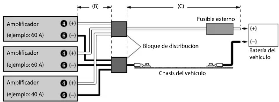 ALPINE SA60M - Ejemplo de conexión cuando se instalan dos amplificadores con una capacidad del fusible de 60 A y un amplificador con 40 A - 1